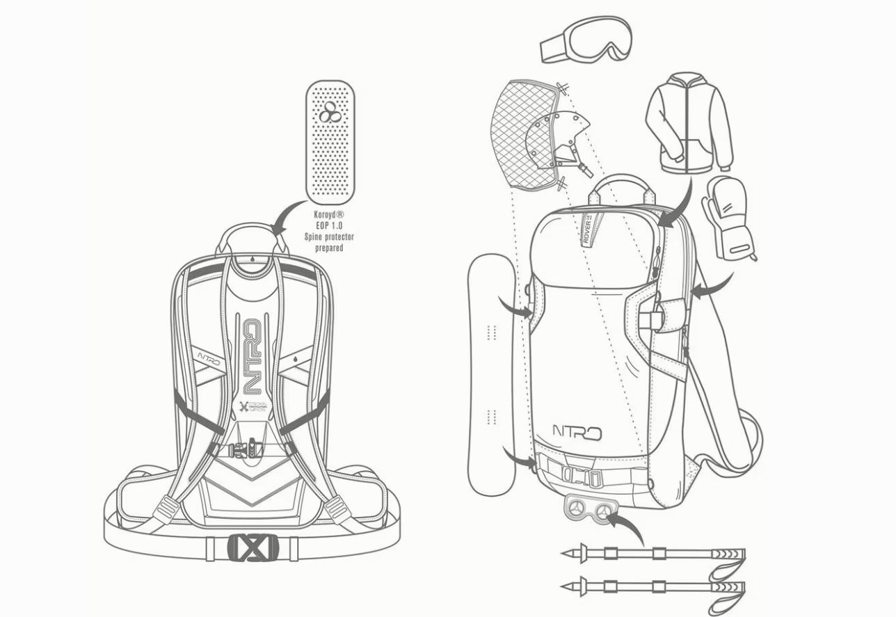 Nitro Rover 14 Rucksack 14 Liter Snow Outdoor Ski- Snowboard Touren Pack Phantom