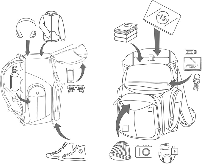 Nitro Weekender 42L Rucksack mit 17 Zoll Laptopfach Rosin