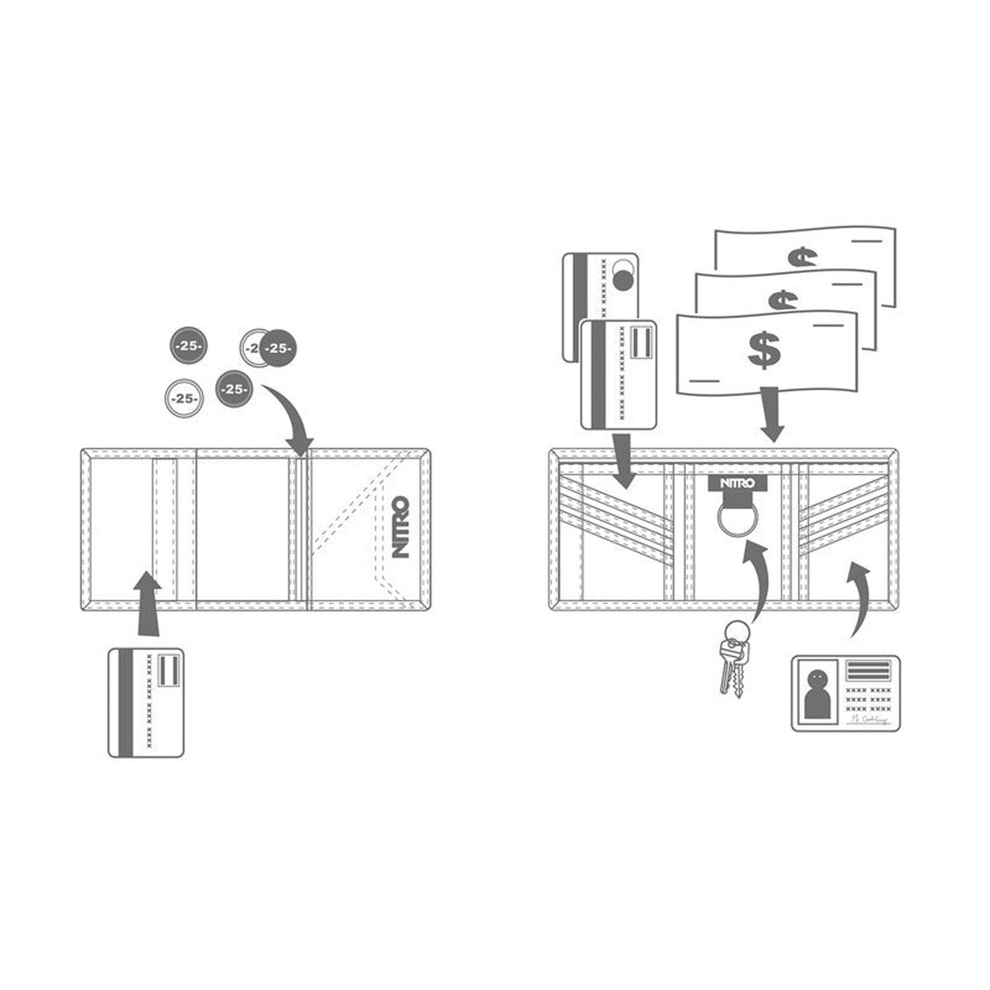 Nitro Wallet Geldbeutel Tropical