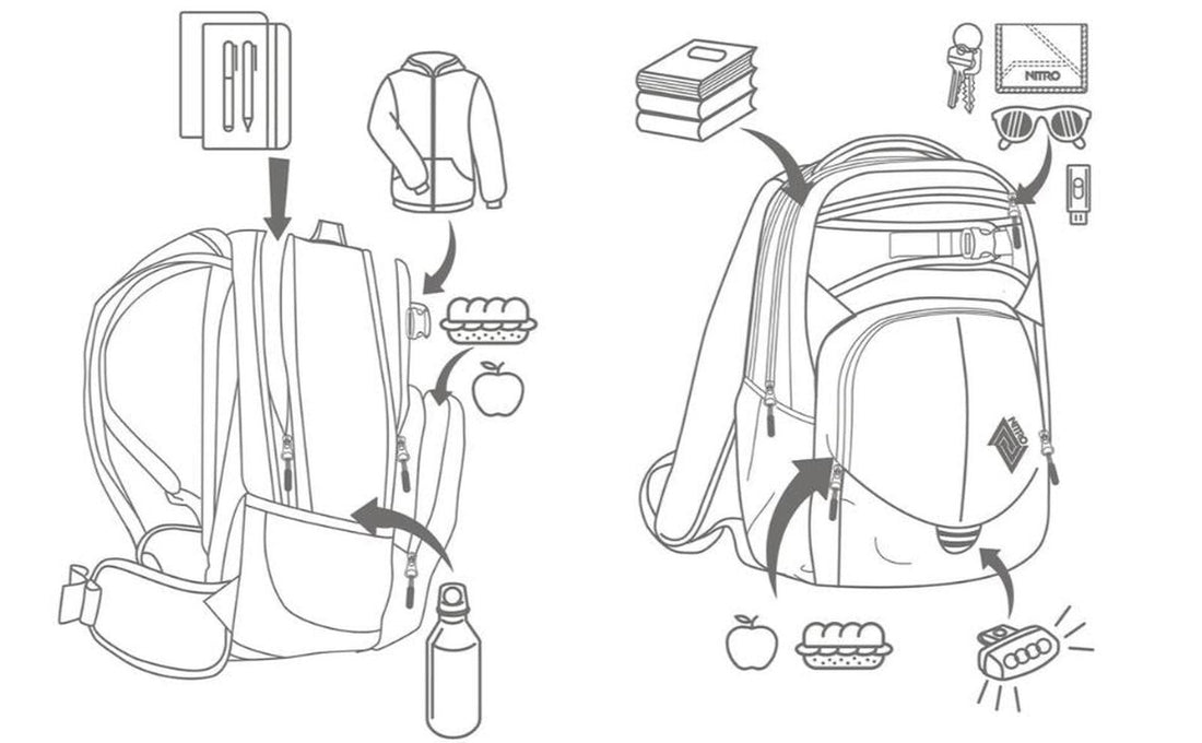 So packst du deinen Nitro Rucksack richtig – Schritt für Schritt zum optimalen Tragekomfort