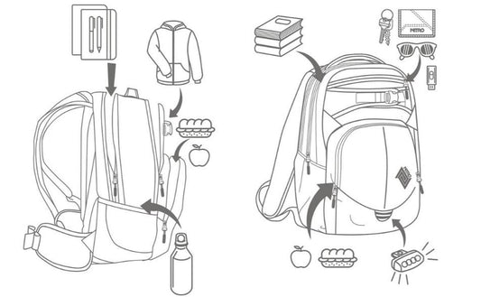 So packst du deinen Nitro Rucksack richtig – Schritt für Schritt zum optimalen Tragekomfort