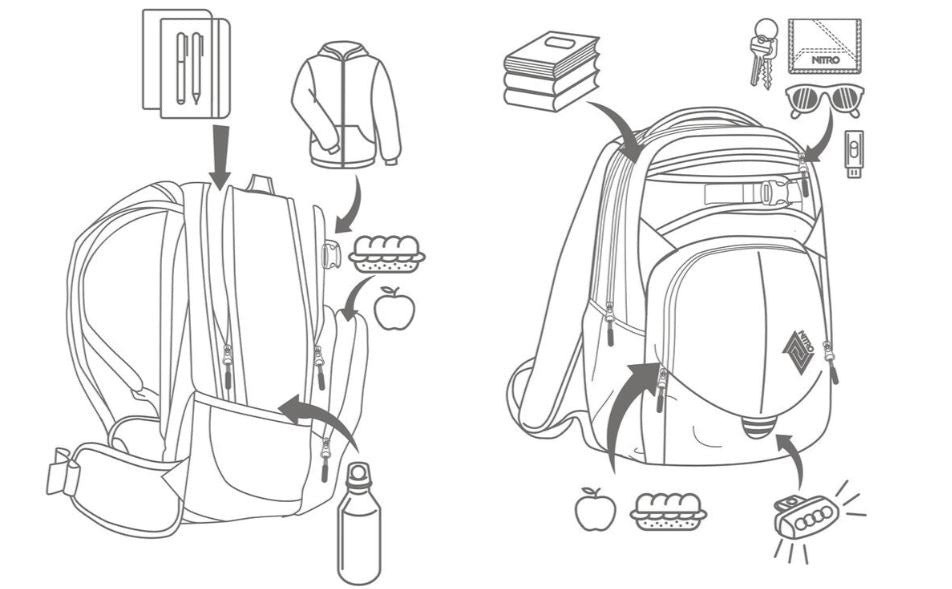 So packst du deinen Nitro Rucksack richtig – Schritt für Schritt zum optimalen Tragekomfort