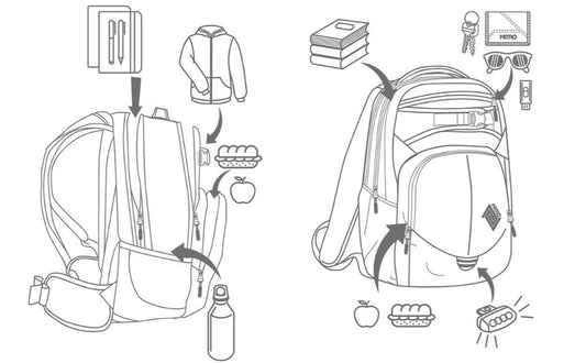 So packst du deinen Nitro Rucksack richtig – Schritt für Schritt zum optimalen Tragekomfort
