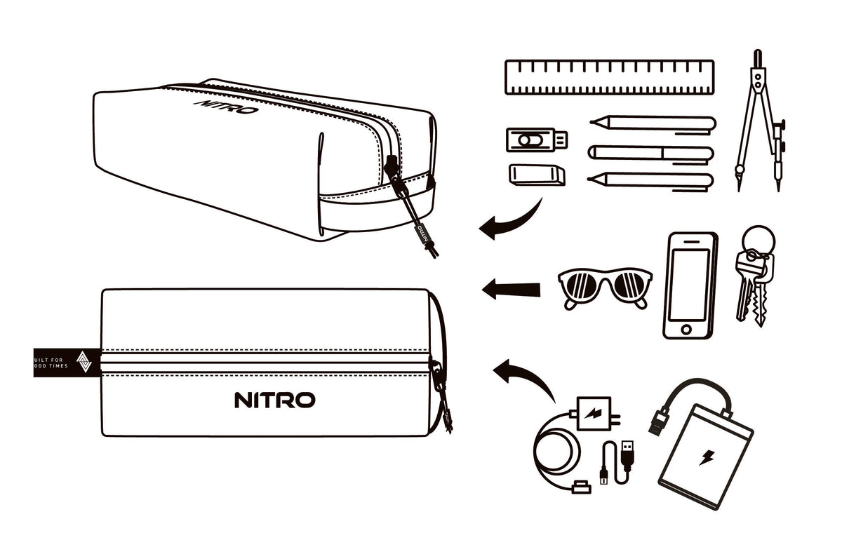 Nitro Pen Pouch Federmäppchen 2027 – Magic Moss