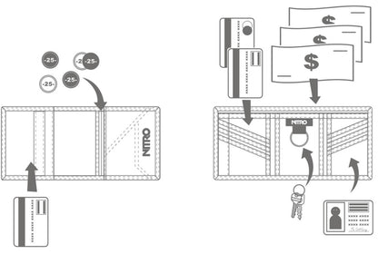 Nitro Wallet Geldbeutel Fragments Blue
