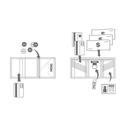 Nitro Wallet Geldbeutel Rosin